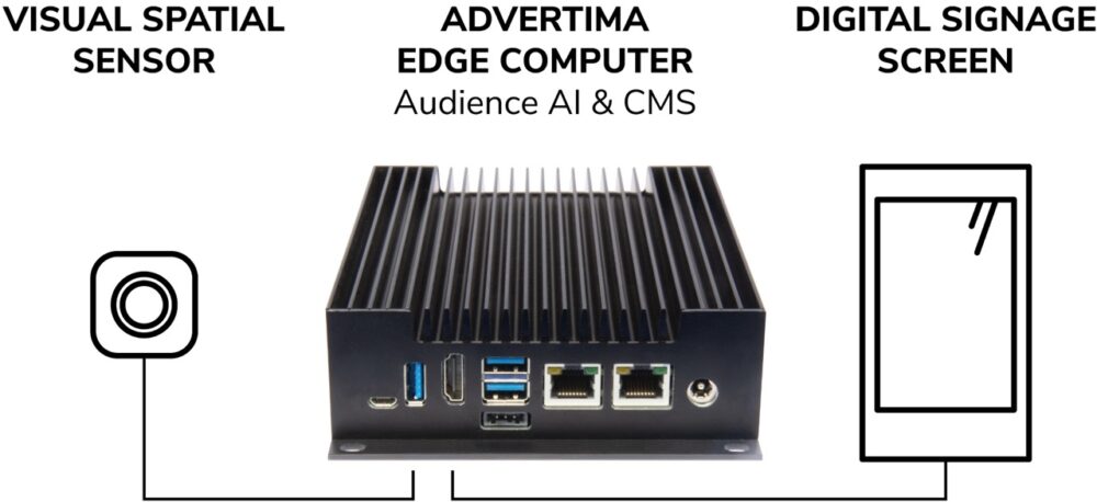Advertima And Pads4 Introduce The First -In-Store Media Player Featuring Full Ai Capabilities 4 Advertima HW Ecosystem Large